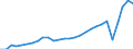 Currency: Million units of national currency / Balance of payments item: Services / Sector (ESA 2010): Total economy / Counterpart sector (ESA 2010): Total economy / Stock or flow: Balance / Geopolitical entity (partner): Rest of the world / Geopolitical entity (reporting): Croatia
