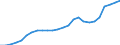 Currency: Million units of national currency / Balance of payments item: Services / Sector (ESA 2010): Total economy / Counterpart sector (ESA 2010): Total economy / Stock or flow: Balance / Geopolitical entity (partner): Rest of the world / Geopolitical entity (reporting): Luxembourg