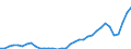 Currency: Million units of national currency / Balance of payments item: Services / Sector (ESA 2010): Total economy / Counterpart sector (ESA 2010): Total economy / Stock or flow: Balance / Geopolitical entity (partner): Rest of the world / Geopolitical entity (reporting): Hungary
