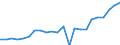 Currency: Million units of national currency / Balance of payments item: Services / Sector (ESA 2010): Total economy / Counterpart sector (ESA 2010): Total economy / Stock or flow: Balance / Geopolitical entity (partner): Rest of the world / Geopolitical entity (reporting): Netherlands