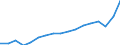 Währung: Millionen Einheiten der Landeswährung / Geopolitische Partnereinheit: Rest der Welt / Sektor (ESVG 2010): Volkswirtschaft / Sektor (ESVG 2010): Volkswirtschaft / Bestand oder Fluss: Einnahmen / ZB_Position: Leistungsbilanz / Geopolitische Meldeeinheit: Bulgarien