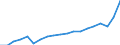 Währung: Millionen Einheiten der Landeswährung / Geopolitische Partnereinheit: Rest der Welt / Sektor (ESVG 2010): Volkswirtschaft / Sektor (ESVG 2010): Volkswirtschaft / Bestand oder Fluss: Einnahmen / ZB_Position: Leistungsbilanz / Geopolitische Meldeeinheit: Dänemark