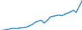 Currency: Million units of national currency / Geopolitical entity (partner): Rest of the world / Sector (ESA 2010): Total economy / Sector (ESA 2010): Total economy / Stock or flow: Credit / BOP_item: Current account / Geopolitical entity (reporting): Estonia