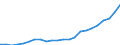 Währung: Millionen Einheiten der Landeswährung / Geopolitische Partnereinheit: Rest der Welt / Sektor (ESVG 2010): Volkswirtschaft / Sektor (ESVG 2010): Volkswirtschaft / Bestand oder Fluss: Einnahmen / ZB_Position: Leistungsbilanz / Geopolitische Meldeeinheit: Irland