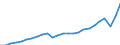 Währung: Millionen Einheiten der Landeswährung / Geopolitische Partnereinheit: Rest der Welt / Sektor (ESVG 2010): Volkswirtschaft / Sektor (ESVG 2010): Volkswirtschaft / Bestand oder Fluss: Einnahmen / ZB_Position: Leistungsbilanz / Geopolitische Meldeeinheit: Kroatien