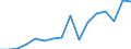 Währung: Millionen Einheiten der Landeswährung / Geopolitische Partnereinheit: Rest der Welt / Sektor (ESVG 2010): Volkswirtschaft / Sektor (ESVG 2010): Volkswirtschaft / Bestand oder Fluss: Einnahmen / ZB_Position: Leistungsbilanz / Geopolitische Meldeeinheit: Zypern