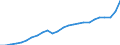 Currency: Million units of national currency / Geopolitical entity (partner): Rest of the world / Sector (ESA 2010): Total economy / Sector (ESA 2010): Total economy / Stock or flow: Credit / BOP_item: Current account / Geopolitical entity (reporting): Latvia