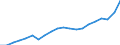 Currency: Million units of national currency / Geopolitical entity (partner): Rest of the world / Sector (ESA 2010): Total economy / Sector (ESA 2010): Total economy / Stock or flow: Credit / BOP_item: Current account / Geopolitical entity (reporting): Lithuania