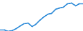 Currency: Million units of national currency / Geopolitical entity (partner): Rest of the world / Sector (ESA 2010): Total economy / Sector (ESA 2010): Total economy / Stock or flow: Credit / BOP_item: Current account / Geopolitical entity (reporting): Luxembourg