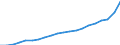 Währung: Millionen Einheiten der Landeswährung / Geopolitische Partnereinheit: Rest der Welt / Sektor (ESVG 2010): Volkswirtschaft / Sektor (ESVG 2010): Volkswirtschaft / Bestand oder Fluss: Einnahmen / ZB_Position: Leistungsbilanz / Geopolitische Meldeeinheit: Polen