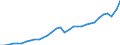 Currency: Million units of national currency / Geopolitical entity (partner): Rest of the world / Sector (ESA 2010): Total economy / Sector (ESA 2010): Total economy / Stock or flow: Credit / BOP_item: Current account / Geopolitical entity (reporting): Slovenia