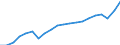 Currency: Million units of national currency / Geopolitical entity (partner): Rest of the world / Sector (ESA 2010): Total economy / Sector (ESA 2010): Total economy / Stock or flow: Credit / BOP_item: Current account / Geopolitical entity (reporting): Slovakia