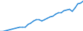 Currency: Million units of national currency / Geopolitical entity (partner): Rest of the world / Sector (ESA 2010): Total economy / Counterpart sector (ESA 2010): Total economy / Stock or flow: Credit / Balance of payments item: Current account / Geopolitical entity (reporting): Czechia