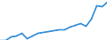 Currency: Million units of national currency / Geopolitical entity (partner): Rest of the world / Sector (ESA 2010): Total economy / Counterpart sector (ESA 2010): Total economy / Stock or flow: Credit / Balance of payments item: Current account / Geopolitical entity (reporting): Denmark