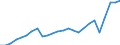 Currency: Million units of national currency / Geopolitical entity (partner): Rest of the world / Sector (ESA 2010): Total economy / Counterpart sector (ESA 2010): Total economy / Stock or flow: Credit / Balance of payments item: Current account / Geopolitical entity (reporting): Greece