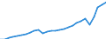 Currency: Million units of national currency / Geopolitical entity (partner): Rest of the world / Sector (ESA 2010): Total economy / Counterpart sector (ESA 2010): Total economy / Stock or flow: Credit / Balance of payments item: Current account / Geopolitical entity (reporting): Croatia