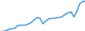Currency: Million units of national currency / Geopolitical entity (partner): Rest of the world / Sector (ESA 2010): Total economy / Counterpart sector (ESA 2010): Total economy / Stock or flow: Credit / Balance of payments item: Current account / Geopolitical entity (reporting): Italy