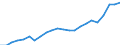 Currency: Million units of national currency / Geopolitical entity (partner): Rest of the world / Sector (ESA 2010): Total economy / Counterpart sector (ESA 2010): Total economy / Stock or flow: Credit / Balance of payments item: Current account / Geopolitical entity (reporting): Lithuania