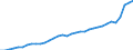 Currency: Million units of national currency / Geopolitical entity (partner): Rest of the world / Sector (ESA 2010): Total economy / Counterpart sector (ESA 2010): Total economy / Stock or flow: Credit / Balance of payments item: Current account / Geopolitical entity (reporting): Hungary