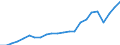 Currency: Million units of national currency / Geopolitical entity (partner): Rest of the world / Sector (ESA 2010): Total economy / Counterpart sector (ESA 2010): Total economy / Stock or flow: Credit / Balance of payments item: Current account / Geopolitical entity (reporting): Malta