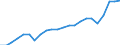 Currency: Million units of national currency / Geopolitical entity (partner): Rest of the world / Sector (ESA 2010): Total economy / Counterpart sector (ESA 2010): Total economy / Stock or flow: Credit / Balance of payments item: Current account / Geopolitical entity (reporting): Netherlands
