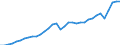 Currency: Million units of national currency / Geopolitical entity (partner): Rest of the world / Sector (ESA 2010): Total economy / Counterpart sector (ESA 2010): Total economy / Stock or flow: Credit / Balance of payments item: Current account / Geopolitical entity (reporting): Austria
