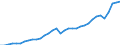 Currency: Million units of national currency / Geopolitical entity (partner): Rest of the world / Sector (ESA 2010): Total economy / Counterpart sector (ESA 2010): Total economy / Stock or flow: Credit / Balance of payments item: Current account / Geopolitical entity (reporting): Slovenia