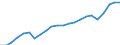 Currency: Million units of national currency / Geopolitical entity (partner): Rest of the world / Sector (ESA 2010): Total economy / Counterpart sector (ESA 2010): Total economy / Stock or flow: Credit / Balance of payments item: Current account / Geopolitical entity (reporting): Slovakia
