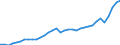 Currency: Million units of national currency / Geopolitical entity (partner): Rest of the world / Sector (ESA 2010): Total economy / Counterpart sector (ESA 2010): Total economy / Stock or flow: Credit / Balance of payments item: Current account / Geopolitical entity (reporting): Sweden