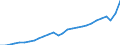 Currency: Million units of national currency / Geopolitical entity (partner): Rest of the world / Sector (ESA 2010): Total economy / Sector (ESA 2010): Total economy / Stock or flow: Credit / BOP_item: Goods and services / Geopolitical entity (reporting): Bulgaria