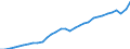 Currency: Million units of national currency / Geopolitical entity (partner): Rest of the world / Sector (ESA 2010): Total economy / Sector (ESA 2010): Total economy / Stock or flow: Credit / BOP_item: Goods and services / Geopolitical entity (reporting): Czechia