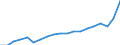 Währung: Millionen Einheiten der Landeswährung / Geopolitische Partnereinheit: Rest der Welt / Sektor (ESVG 2010): Volkswirtschaft / Sektor (ESVG 2010): Volkswirtschaft / Bestand oder Fluss: Einnahmen / ZB_Position: Waren und Dienstleistungen / Geopolitische Meldeeinheit: Dänemark