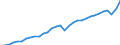 Währung: Millionen Einheiten der Landeswährung / Geopolitische Partnereinheit: Rest der Welt / Sektor (ESVG 2010): Volkswirtschaft / Sektor (ESVG 2010): Volkswirtschaft / Bestand oder Fluss: Einnahmen / ZB_Position: Waren und Dienstleistungen / Geopolitische Meldeeinheit: Deutschland