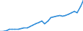 Currency: Million units of national currency / Geopolitical entity (partner): Rest of the world / Sector (ESA 2010): Total economy / Sector (ESA 2010): Total economy / Stock or flow: Credit / BOP_item: Goods and services / Geopolitical entity (reporting): Estonia