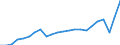 Currency: Million units of national currency / Geopolitical entity (partner): Rest of the world / Sector (ESA 2010): Total economy / Sector (ESA 2010): Total economy / Stock or flow: Credit / BOP_item: Goods and services / Geopolitical entity (reporting): Greece