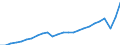 Währung: Millionen Einheiten der Landeswährung / Geopolitische Partnereinheit: Rest der Welt / Sektor (ESVG 2010): Volkswirtschaft / Sektor (ESVG 2010): Volkswirtschaft / Bestand oder Fluss: Einnahmen / ZB_Position: Waren und Dienstleistungen / Geopolitische Meldeeinheit: Kroatien