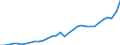 Currency: Million units of national currency / Geopolitical entity (partner): Rest of the world / Sector (ESA 2010): Total economy / Sector (ESA 2010): Total economy / Stock or flow: Credit / BOP_item: Goods and services / Geopolitical entity (reporting): Lithuania