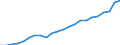 Currency: Million units of national currency / Geopolitical entity (partner): Rest of the world / Sector (ESA 2010): Total economy / Sector (ESA 2010): Total economy / Stock or flow: Credit / BOP_item: Goods and services / Geopolitical entity (reporting): Luxembourg