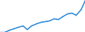 Currency: Million units of national currency / Geopolitical entity (partner): Rest of the world / Sector (ESA 2010): Total economy / Sector (ESA 2010): Total economy / Stock or flow: Credit / BOP_item: Goods and services / Geopolitical entity (reporting): Netherlands