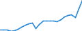 Currency: Million units of national currency / Geopolitical entity (partner): Rest of the world / Sector (ESA 2010): Total economy / Sector (ESA 2010): Total economy / Stock or flow: Credit / BOP_item: Goods / Geopolitical entity (reporting): Belgium