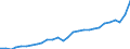 Währung: Millionen Einheiten der Landeswährung / Geopolitische Partnereinheit: Rest der Welt / Sektor (ESVG 2010): Volkswirtschaft / Sektor (ESVG 2010): Volkswirtschaft / Bestand oder Fluss: Einnahmen / ZB_Position: Waren / Geopolitische Meldeeinheit: Bulgarien