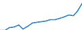 Currency: Million units of national currency / Geopolitical entity (partner): Rest of the world / Sector (ESA 2010): Total economy / Sector (ESA 2010): Total economy / Stock or flow: Credit / BOP_item: Goods / Geopolitical entity (reporting): Denmark