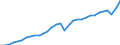 Currency: Million units of national currency / Geopolitical entity (partner): Rest of the world / Sector (ESA 2010): Total economy / Sector (ESA 2010): Total economy / Stock or flow: Credit / BOP_item: Goods / Geopolitical entity (reporting): Germany