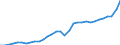 Currency: Million units of national currency / Geopolitical entity (partner): Rest of the world / Sector (ESA 2010): Total economy / Sector (ESA 2010): Total economy / Stock or flow: Credit / BOP_item: Goods / Geopolitical entity (reporting): Estonia