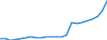 Währung: Millionen Einheiten der Landeswährung / Geopolitische Partnereinheit: Rest der Welt / Sektor (ESVG 2010): Volkswirtschaft / Sektor (ESVG 2010): Volkswirtschaft / Bestand oder Fluss: Einnahmen / ZB_Position: Waren / Geopolitische Meldeeinheit: Irland