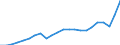 Währung: Millionen Einheiten der Landeswährung / Geopolitische Partnereinheit: Rest der Welt / Sektor (ESVG 2010): Volkswirtschaft / Sektor (ESVG 2010): Volkswirtschaft / Bestand oder Fluss: Einnahmen / ZB_Position: Waren / Geopolitische Meldeeinheit: Griechenland