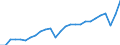 Currency: Million units of national currency / Geopolitical entity (partner): Rest of the world / Sector (ESA 2010): Total economy / Sector (ESA 2010): Total economy / Stock or flow: Credit / BOP_item: Goods / Geopolitical entity (reporting): France