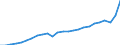 Währung: Millionen Einheiten der Landeswährung / Geopolitische Partnereinheit: Rest der Welt / Sektor (ESVG 2010): Volkswirtschaft / Sektor (ESVG 2010): Volkswirtschaft / Bestand oder Fluss: Einnahmen / ZB_Position: Waren / Geopolitische Meldeeinheit: Kroatien