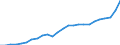 Currency: Million units of national currency / Geopolitical entity (partner): Rest of the world / Sector (ESA 2010): Total economy / Sector (ESA 2010): Total economy / Stock or flow: Credit / BOP_item: Goods / Geopolitical entity (reporting): Latvia