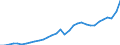 Currency: Million units of national currency / Geopolitical entity (partner): Rest of the world / Sector (ESA 2010): Total economy / Sector (ESA 2010): Total economy / Stock or flow: Credit / BOP_item: Goods / Geopolitical entity (reporting): Lithuania